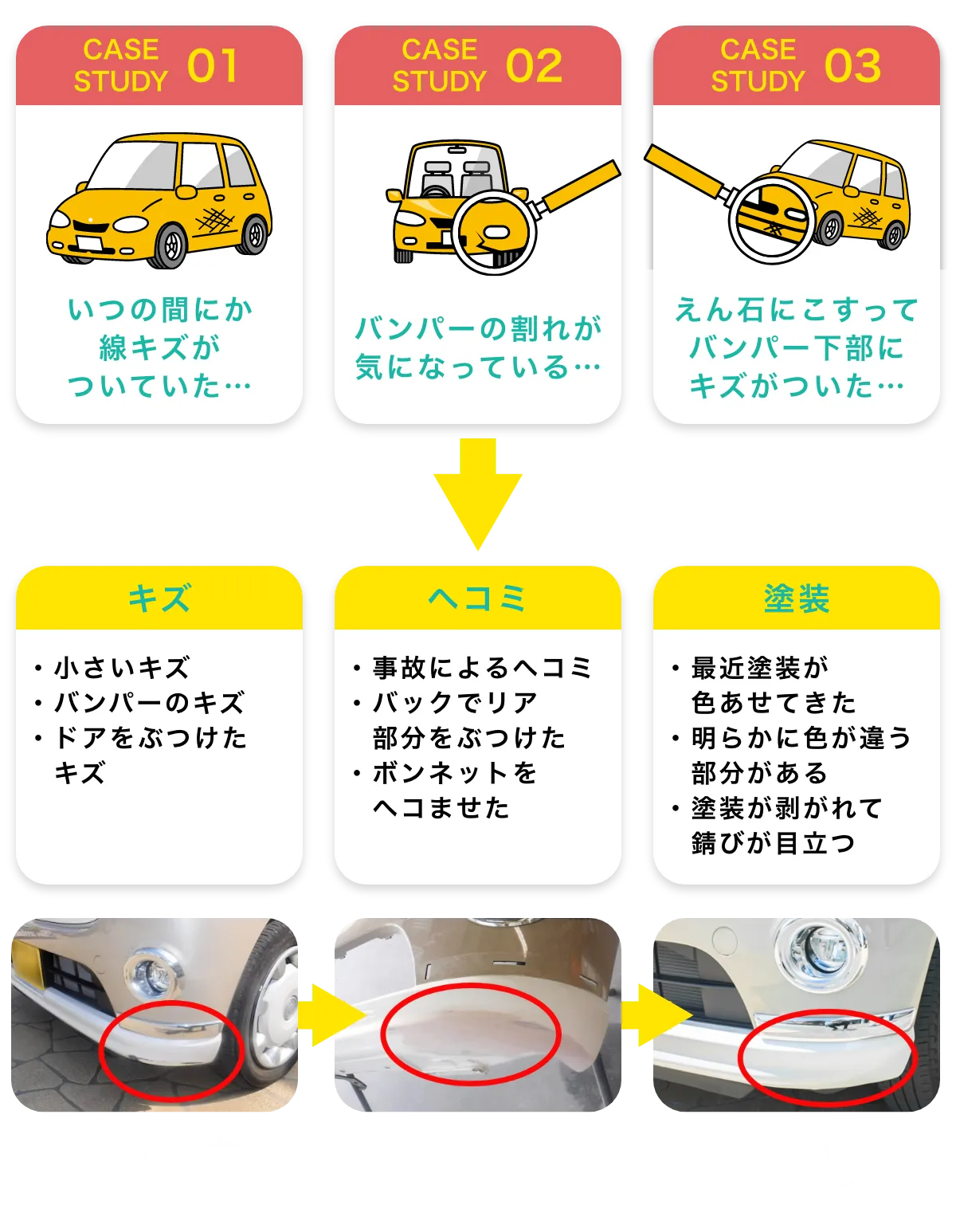 例えばのケースのイメージ