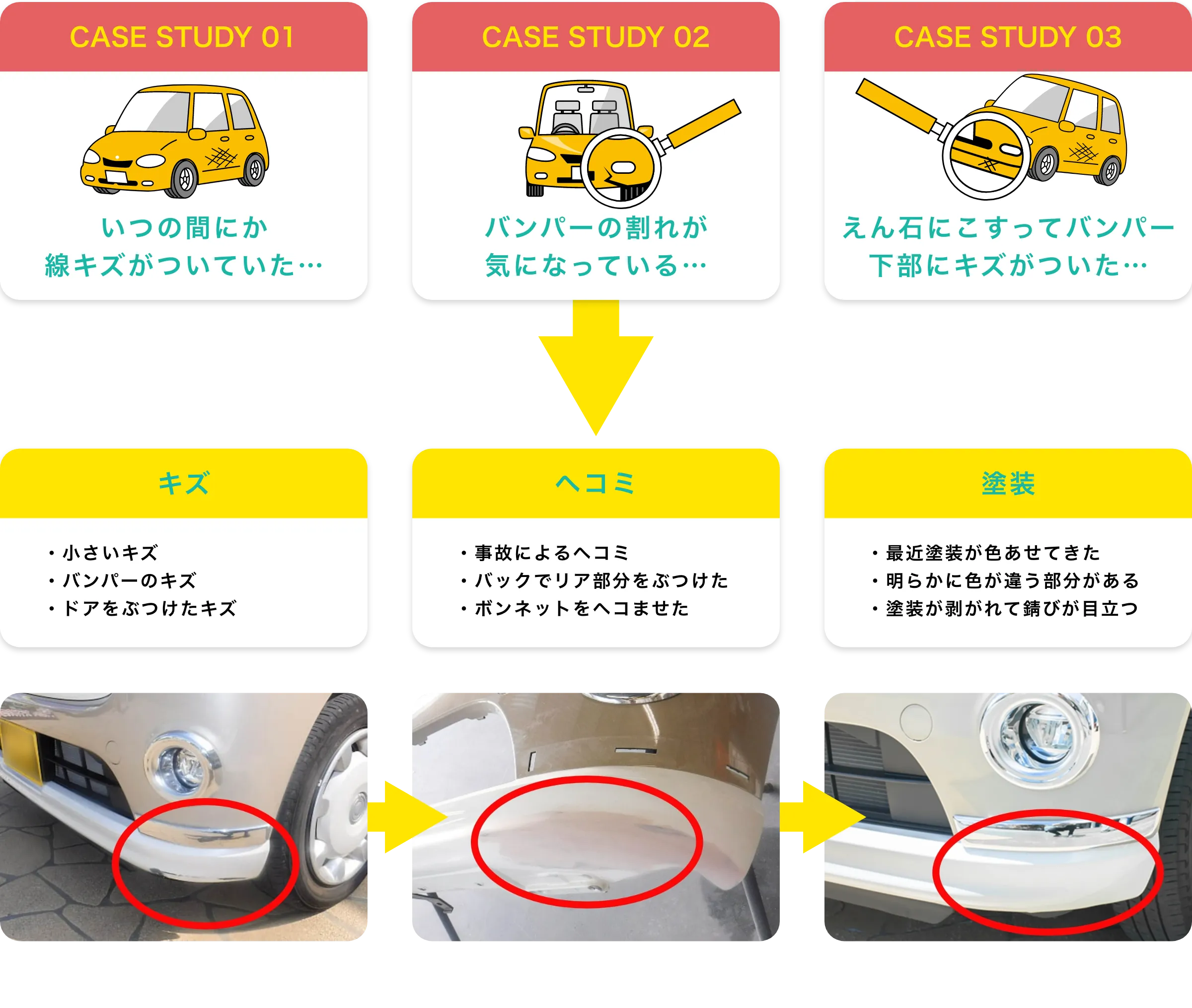 例えばのケースのイメージ