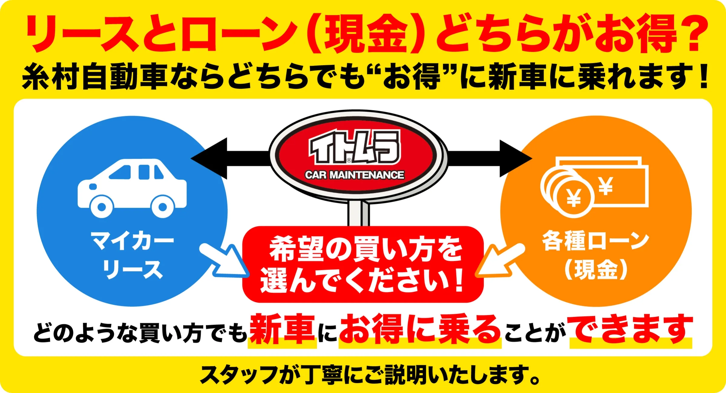 リースとローンどちらがお得のバナー