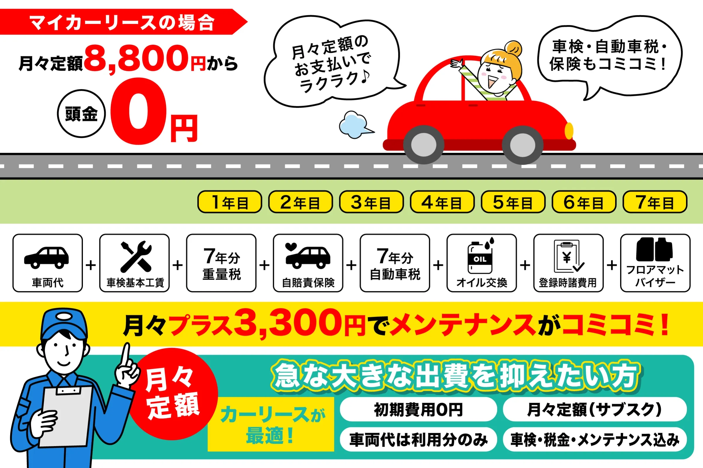 マイカーリースで新車に乗るの内容